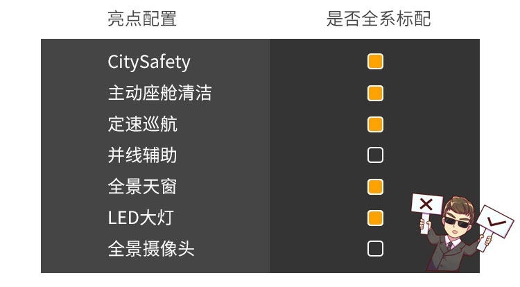 过年回家跑长途太累？开这几款SUV的车主笑了~