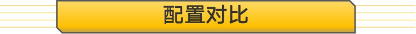 30万预算买7座中型SUV 开拓者和汉兰达怎么选？