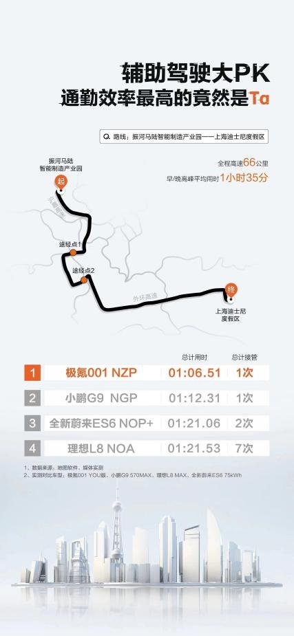 算力更高就更好用？极氪NZP来“打脸”了！