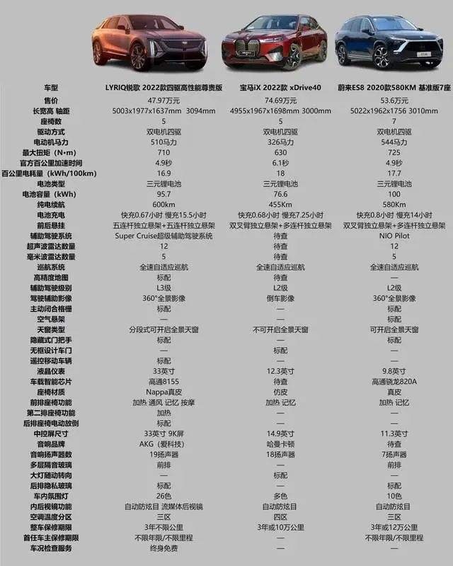 主打豪华、智能、安全！凯迪拉克LYRIQ锐歌哪款最值得买？
