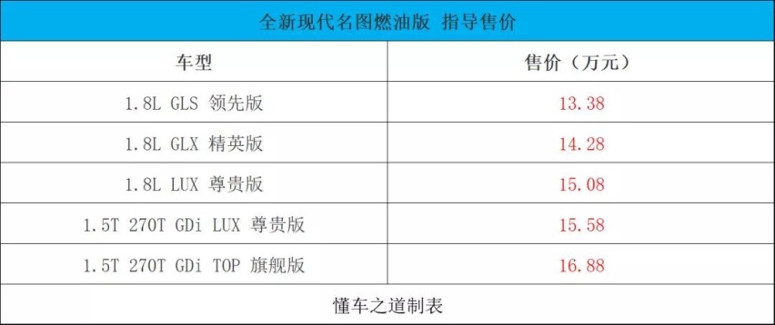 全新现代名图家族、福田大将军皮卡、思皓X4等 |一周新车