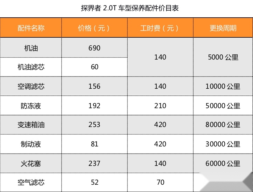 威兰达vs探界者，20万元的SUV，品质与性价比如何选？