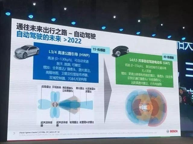 当L2辅助驾驶像ESC一样普及，我们离完全自动驾驶还有多远？