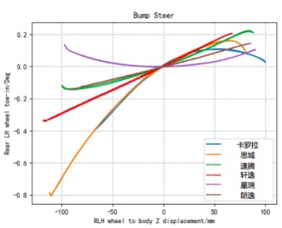 我，要打十个！ 世界家轿擂台赛暨吉利星瑞全国媒体试驾