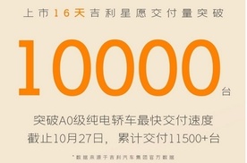 吉利星愿上市后16天交付量破万！A0小车凭什么能这么火？