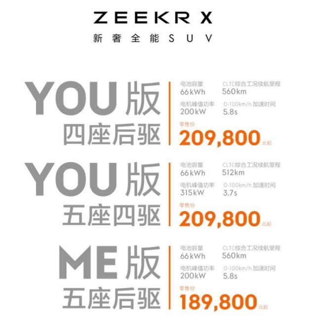 顶配不超21万元，极氪X能否抗起极氪14万辆年销大旗？