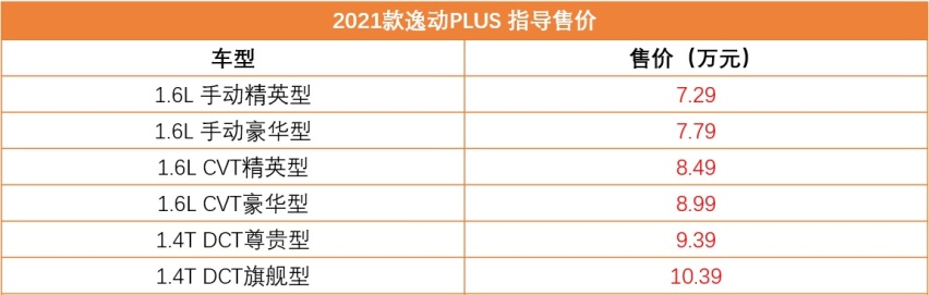 增配不加价！2021款逸动PLUS上市，同级家轿有对手吗？