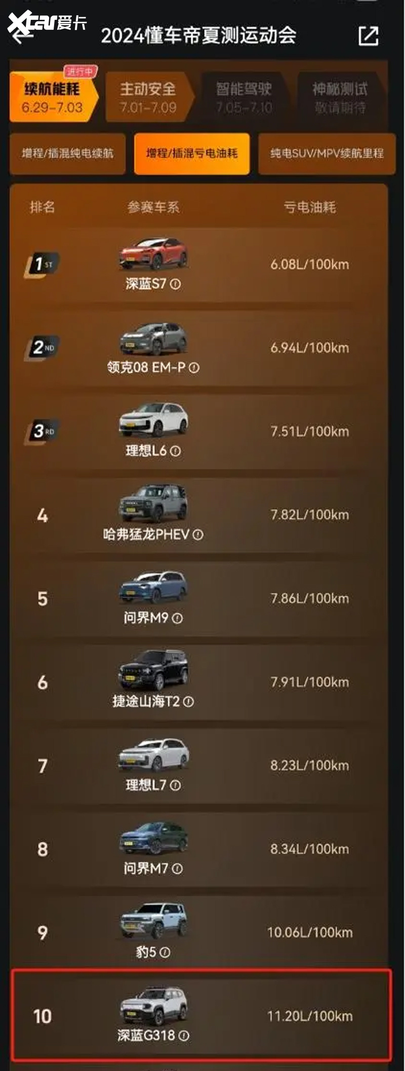 深蓝汽车点名“大付撕车”油耗质疑，CEO直播亲测给出回应