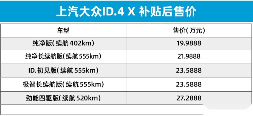 师出同门却性格迥异 大众ID.4X与ID.4 CROZZ怎么选？