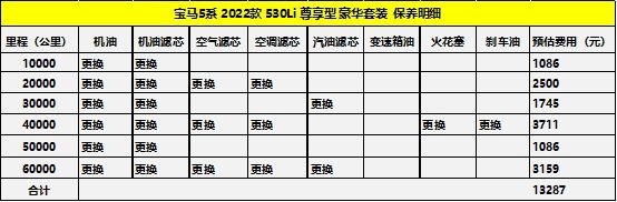 看完养车成本 选宝马5系，还是奔驰E级？