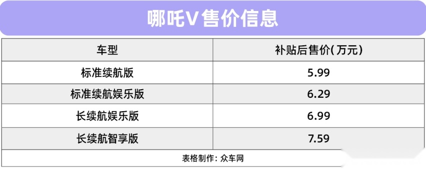 推荐娱乐版车型 哪吒V购车手册