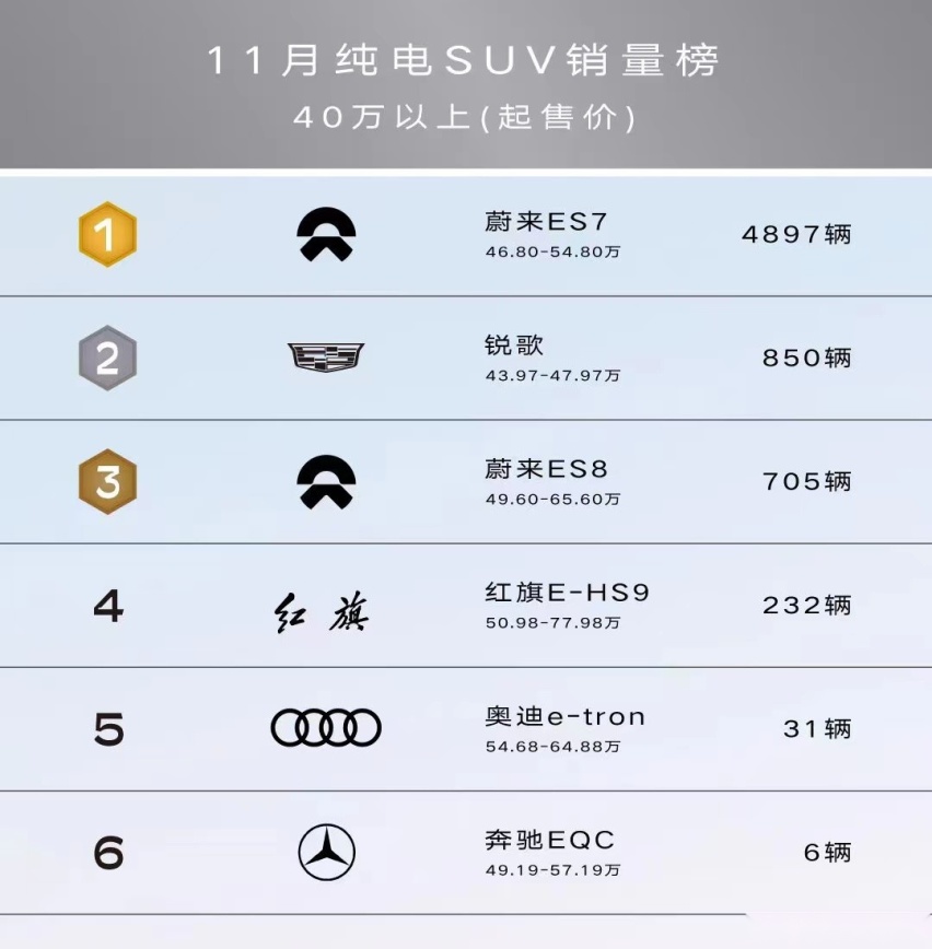 对比蔚来ES7，凯迪拉克纯电LYRIQ锐歌优势一眼可见！