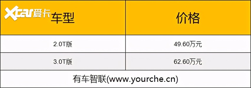 与宝马合作研发 全新丰田SUPRA上市售49.60万起