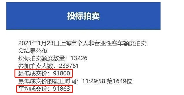一块铁牌就值哈弗H6！看完各地牌照价 有这钱买它们不香吗？