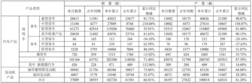 江铃、小鹏凭业绩领涨，汽车业上市公司一周市值增厚2200亿元