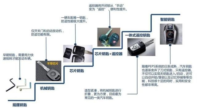 不带钥匙开出去150公里后 我的车被锁死了