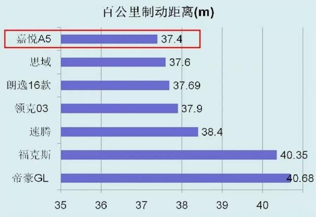都是国货“网红”，为何江淮嘉悦A5比荣威i6更值？