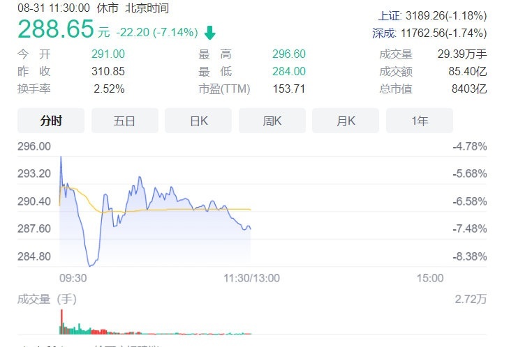 半年业绩大涨，巴菲特却减持比亚迪，这是为何？