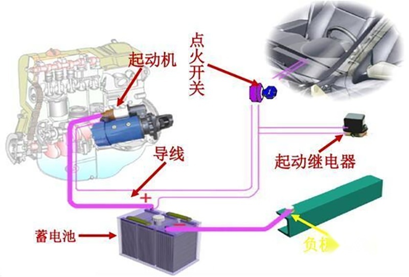 燃油车高频率短途驾驶伤车、电动车没有关系，是不是这样呢？