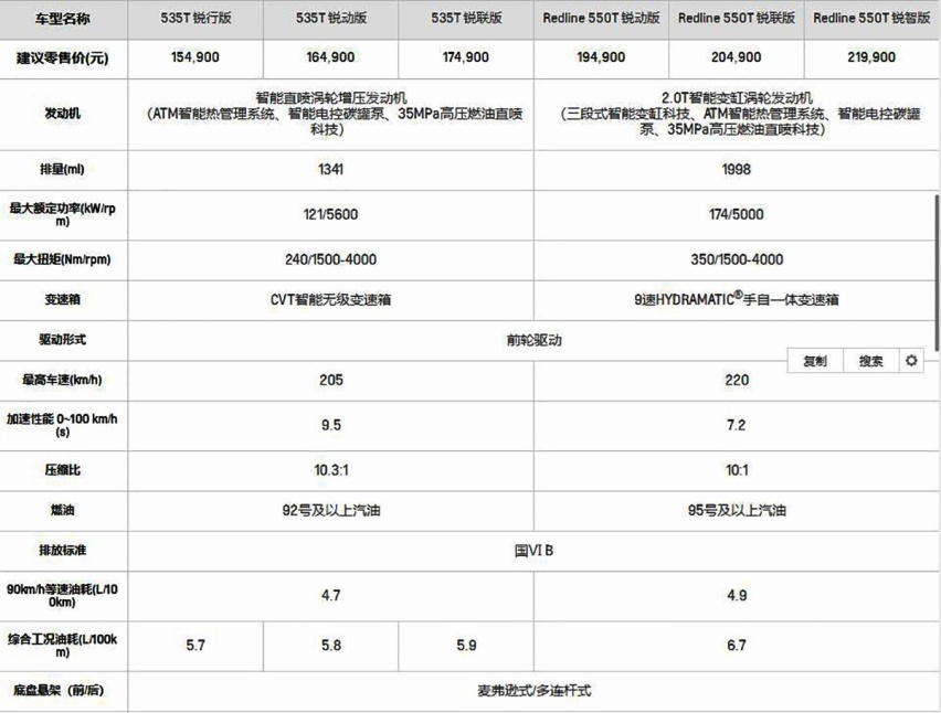 降幅达6.6万 月销不到7千 这2.0T 9AT中级家轿值