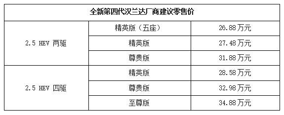 第四代汉兰达彻底换代，新增混合动力，26.88万元起