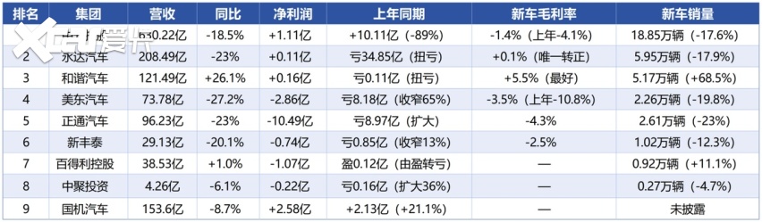 国庆销售旺季来临前,244万辆库存车压向渠道
