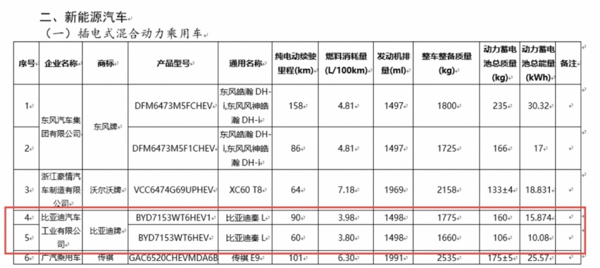 全新比亚迪秦L最新进展，就期待它第五代DM-i