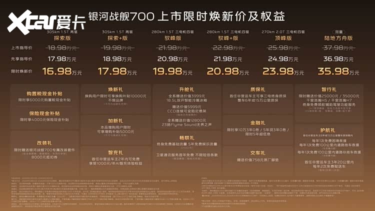 限时焕新价16.98万元起！银河战舰700重塑新能源硬派SUV标准