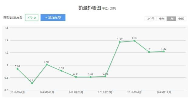 奇瑞集团，2019年过的有点“滋润”