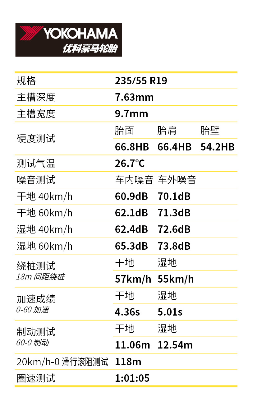 2020中国金轮奖 | 年度最佳全能SUV轮胎——优科豪马蔚