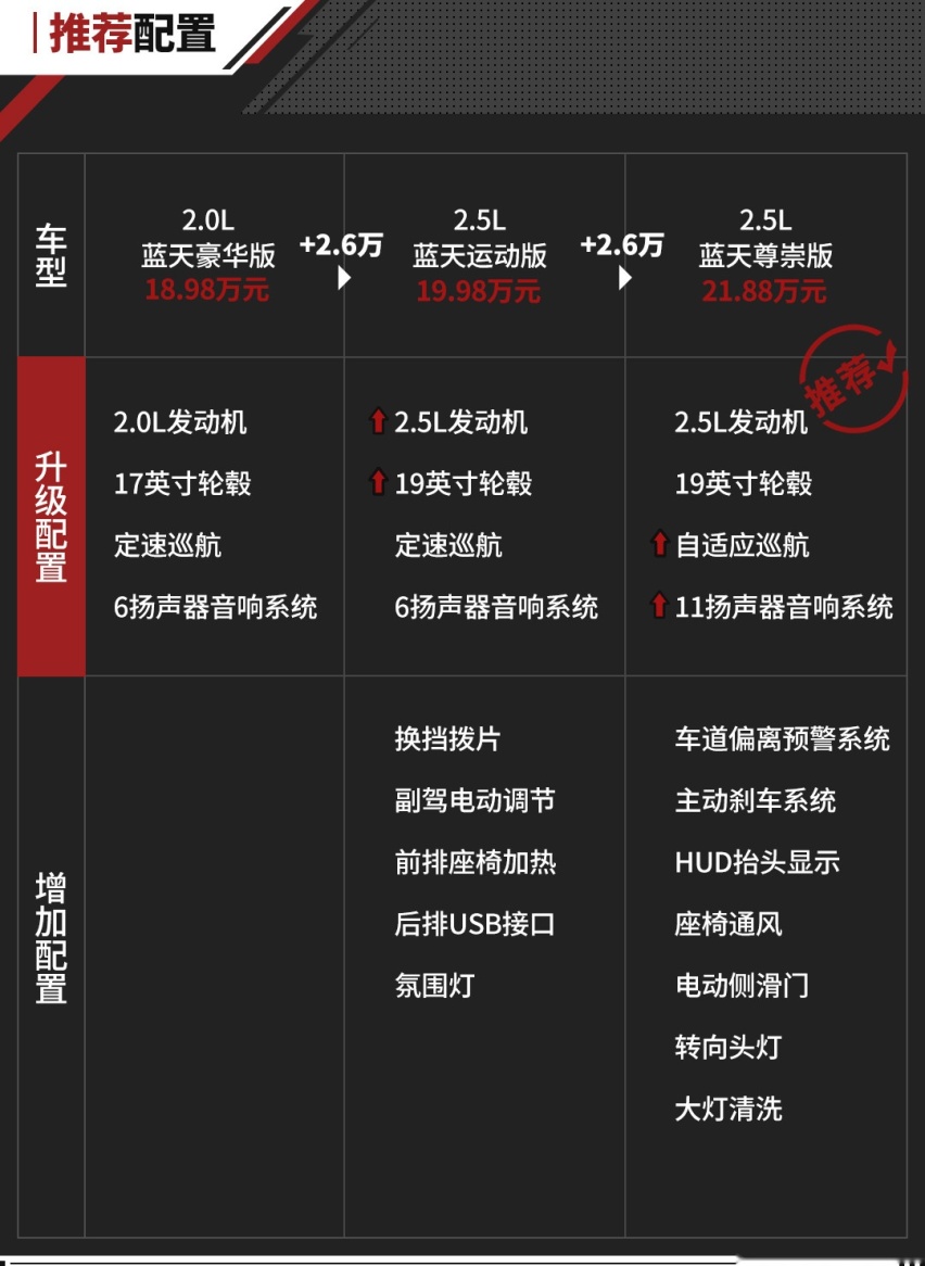B级轿车运动之王！新款阿特兹上市，仅17.58万起
