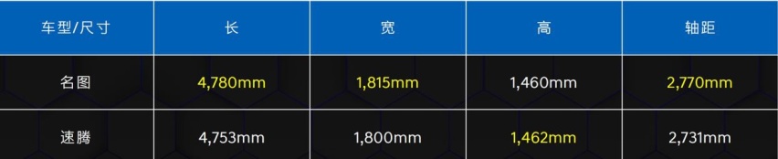家用车到底怎么选，是选全新一代名图还是速腾