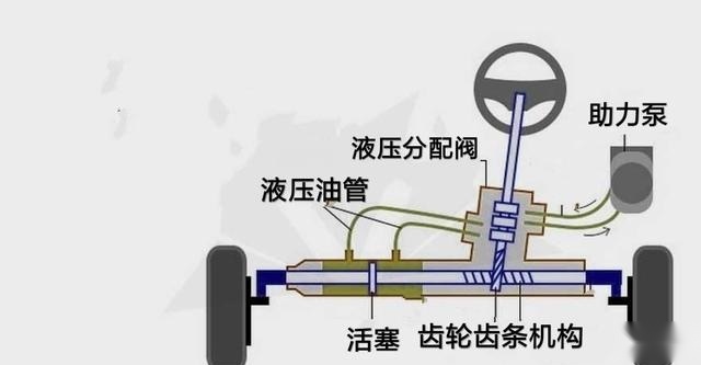 曾经是高级的存在，如今液压助力为何一夜之间被电子助力取代？