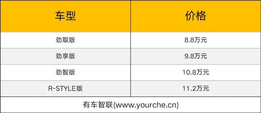 全新一代传祺GS3·影速开启预售 更夸张的设计 更适合年轻的你