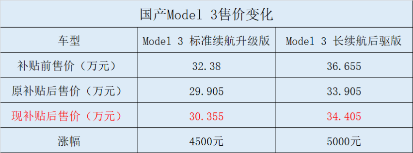 补贴新政颁布 哪些新能源车最倒霉？