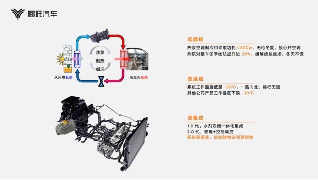 哪吒汽车发布“浩智技术品牌2.0”一次性发布五大领先核心技术