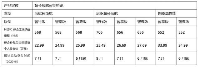 除了706km续航和22.99万元起售价 小鹏P7凭什么与特