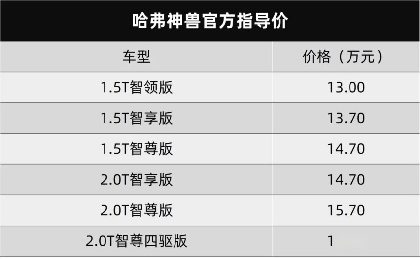 东风集团退出东风悦达起亚、哈弗神兽上市…丨今日车闻