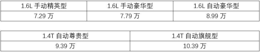 配置高价格低，长安逸动PLUS买哪款？