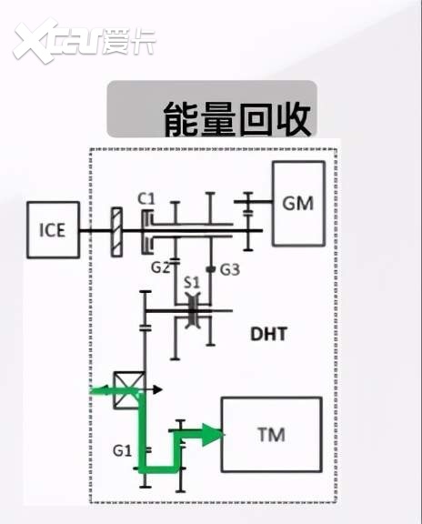 日系两田横刀立马，长城汽车柠檬混动DHT如何一跃而过？