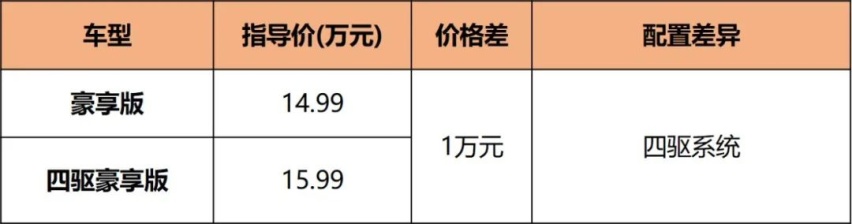 14.19万起，7.3秒破百，瑞虎8 PLUS鲲鹏版中配最值得买