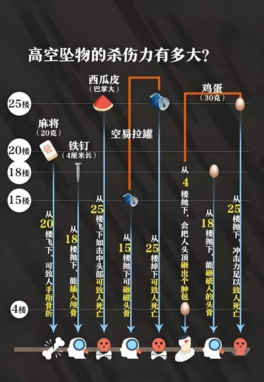 小孩高空扔“水炸弹”致车顶凹陷，由谁担责？