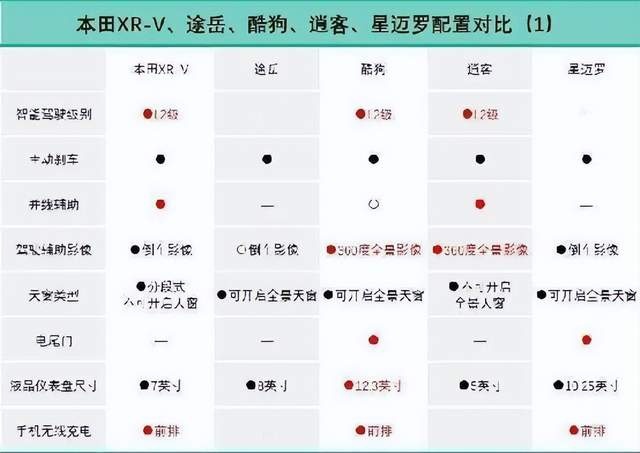 “弯道超车”途岳、逍客，试驾哈弗酷狗带头“通关”