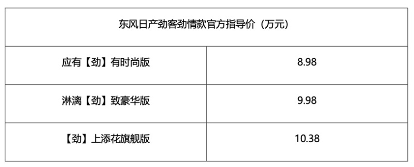 至高官降3.4万，劲客、逍客诚意上市