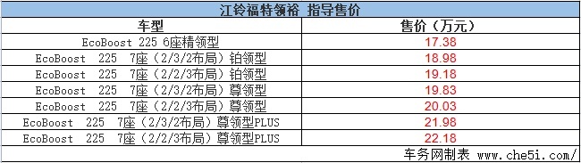 江铃福特新款领裕正式上市 售价17.38-22.18万元