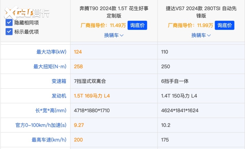 10万出头买SUV 奔腾T90和捷达VS7谁更适合全家出行？