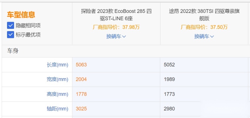 全新探险者PK大众途昂 你会投谁一票呢？