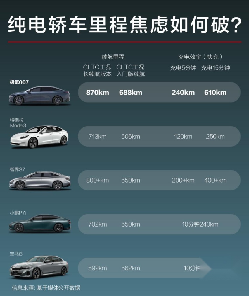 引得车企高管纷纷打卡？极氪007在广州车展上杀疯了