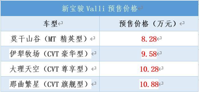 新宝骏Valli开启预售，预售8.28万起，四款配置可选择
