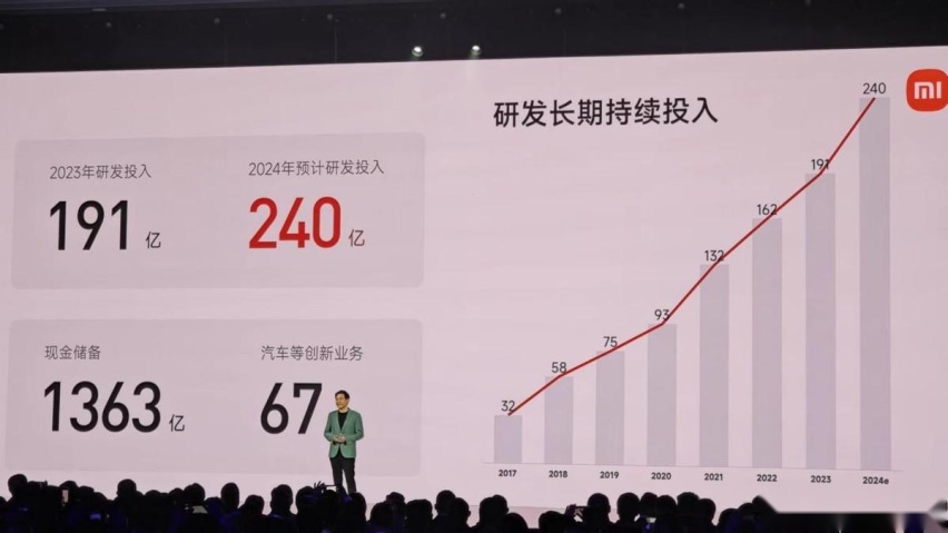 小米SU7每台亏3万？算过了，没骗人！